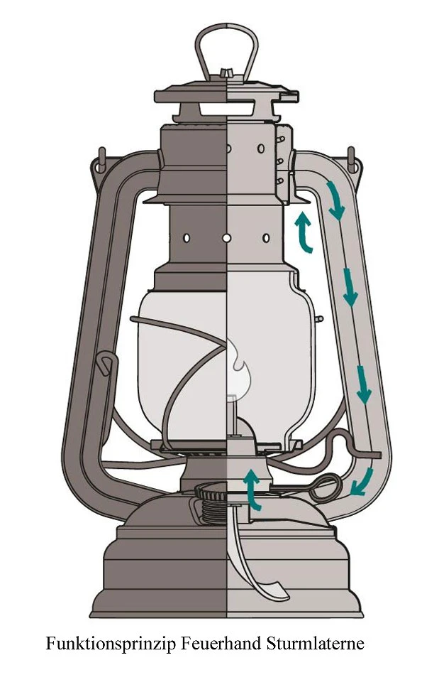 Petromax Sturmlaterne Feuerhand Nordic Grey 3 Petromax Sturmlaterne Feuerhand Nordic Grey - Image 2