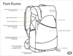 GossamerGear Fast Kumo™ 36 10 GossamerGear Fast Kumo™ 36 -Sackundpack Geschäfte FASTKUMO sk1