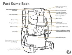 GossamerGear Fast Kumo™ 36 11 GossamerGear Fast Kumo™ 36 -Sackundpack Geschäfte FASTKUMO sk2