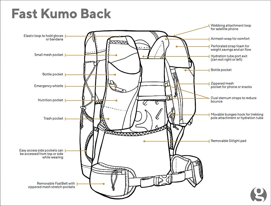 GossamerGear Fast Kumo™ 36 7 GossamerGear Fast Kumo™ 36 - Image 5