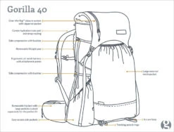 GossamerGear Gorilla 40 -V18 -Sackundpack Geschäfte GG GORILLA18 40 DRAWING