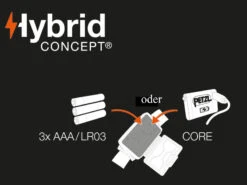 Petzl CORE Akku -Sackundpack Geschäfte Hybrid 1