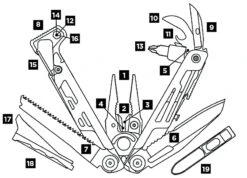 Leatherman Signal -Sackundpack Geschäfte Signal tools 1