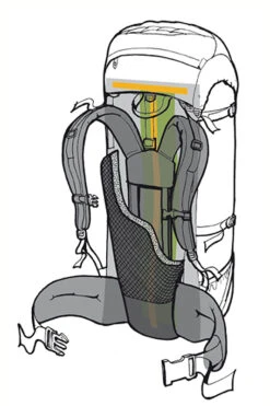 Bach Overland -Sackundpack Geschäfte Specialist expeditionruecke