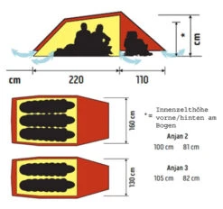 Hilleberg Anjan 3 -Sackundpack Geschäfte anjan grund