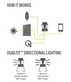 GoalZero Lighthouse 600 -Sackundpack Geschäfte lighthouse3