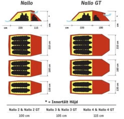Hilleberg Nallo 3 GT -Sackundpack Geschäfte nallo floor swe 1